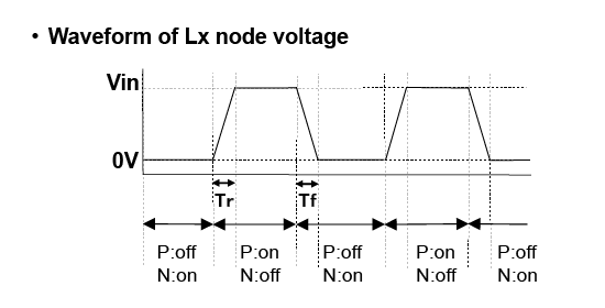 Waveform of Lx node voltage