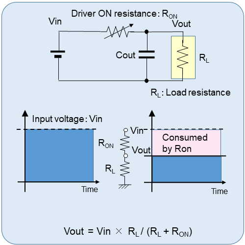 Figure 1-1. Linear Regulators