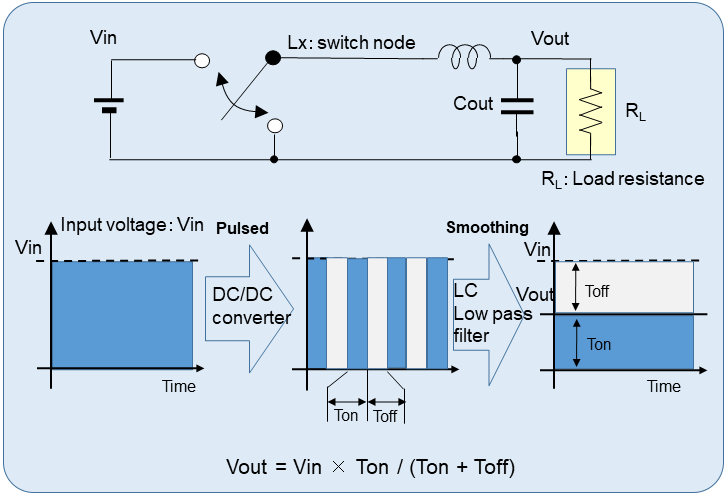 Figure 1-2. Buck DC/DC Converters