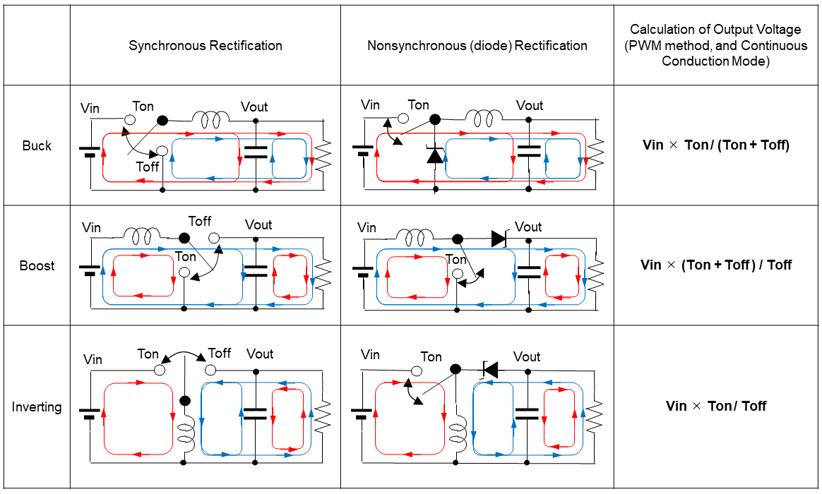 Figure 2. DC/DC converters’ circuit configuration and output voltage calculation method for each voltage conversion type