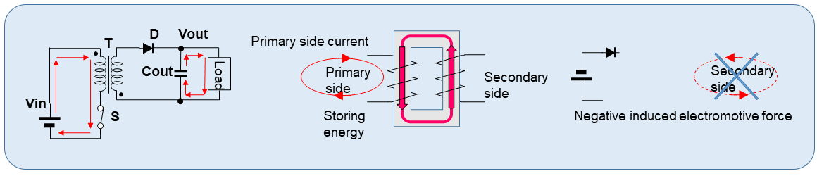 Figure 4-1. Step 1: Switch S = ON