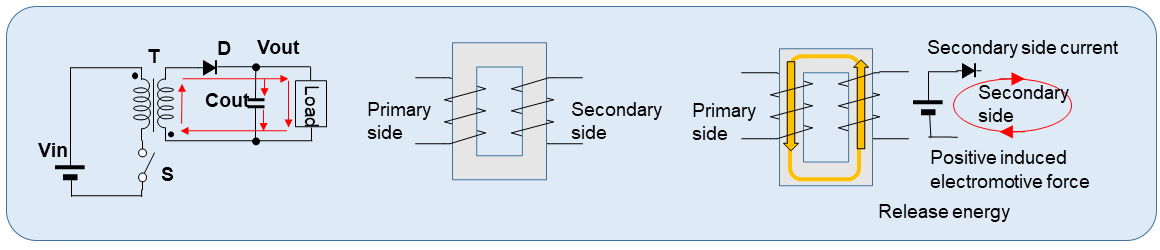 Figure 4-2. Step 2: Switch S = OFF