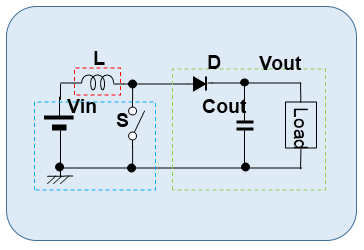Figure 4-3. Comparison with Non-isolated Boost DC/DC Converter