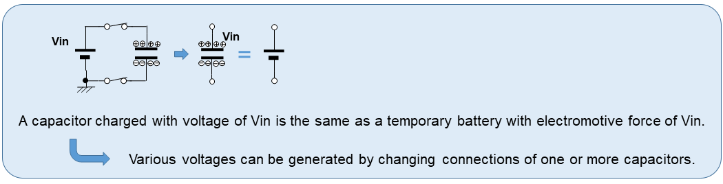 Figure 5-1. Basic Idea of Charge Pump