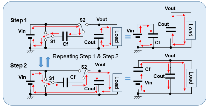 Figure 5-3. Circuit Configuration and Actual Operation of Double Boost Charge Pump