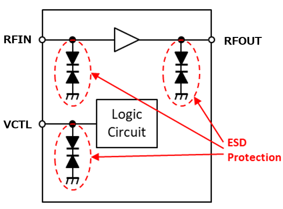 Block Diagram of GaAs Product with Integrated Protection Diode