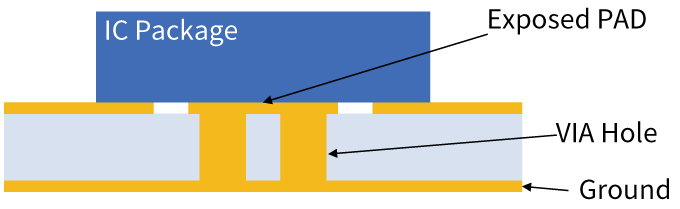 Example of Exposed PAD and Ground Connection