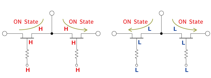 制御端子にHH/LL印加時の動作例