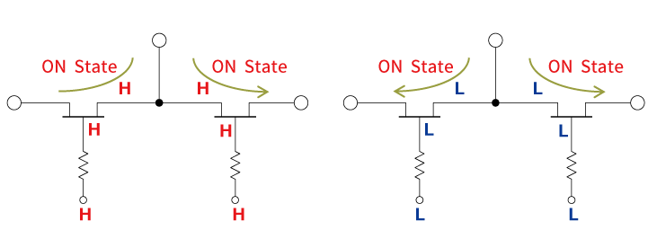 Example of the operation with VCTL  