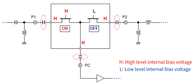 To Keep internal DC bias voltage on each RF port
