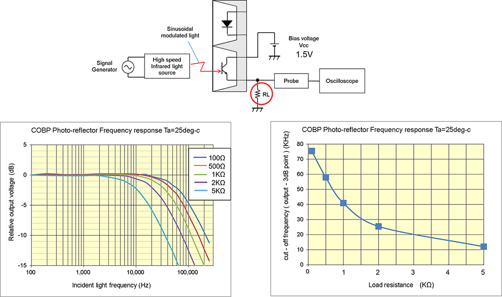 Frequency response vs. external resistor (reference data)