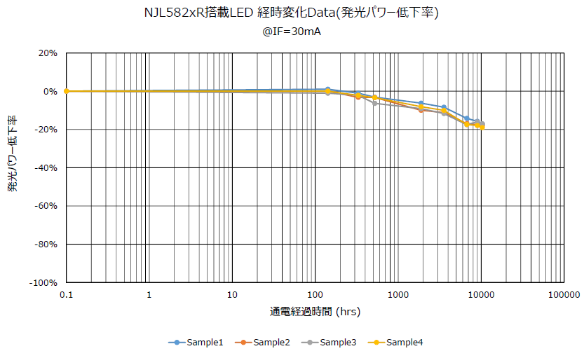 Frequency response vs. external resistor (reference data)