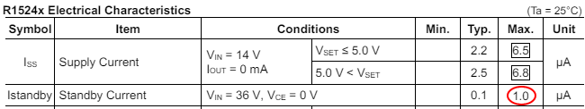 R1524 Electrical Characteristics