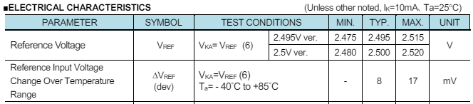 NJM17431 Electrical Characteristics