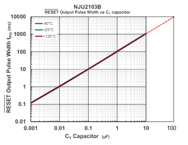 NJU2103B characteristics