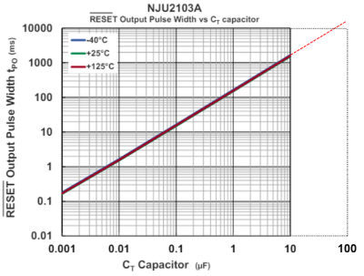 NJU2103A characteristics