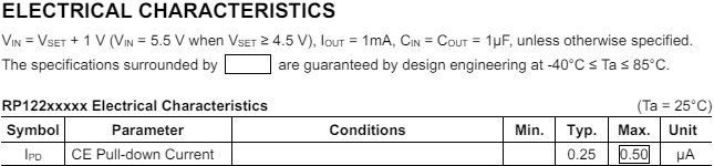 RP122 Electrical Characteristics