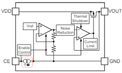 RP122 Block Diagram