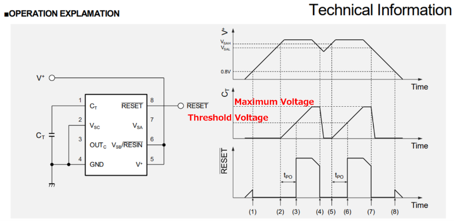 NJU2103A operation explamation