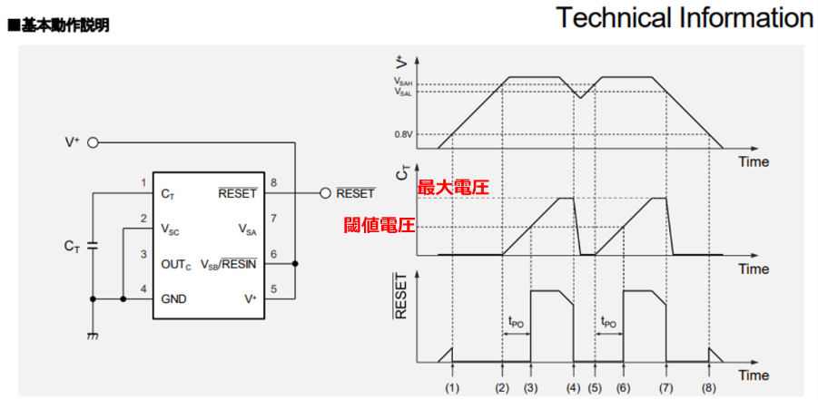 NJU2103A基本動作説明