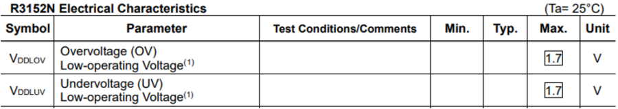 R3152 Electrical Characteristics