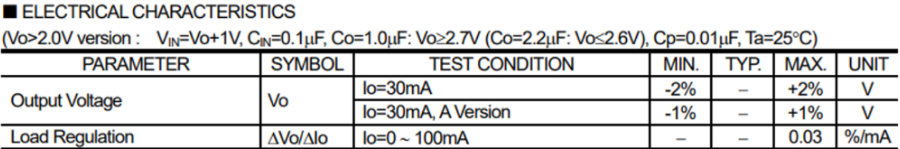 Electrical Characteristics