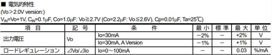 Electrical Characteristics