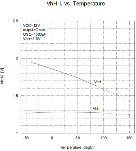 VhH-L vs. Temperature