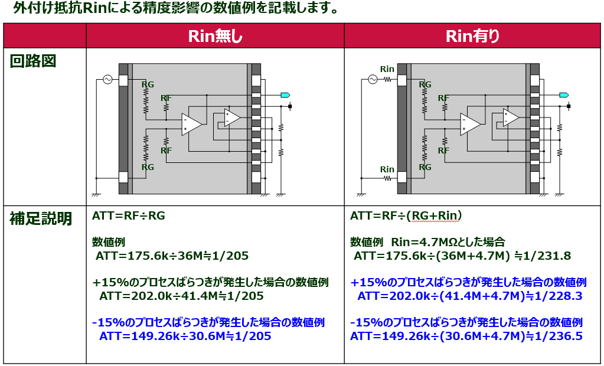 外付け抵抗Rinによる精度影響の数値例