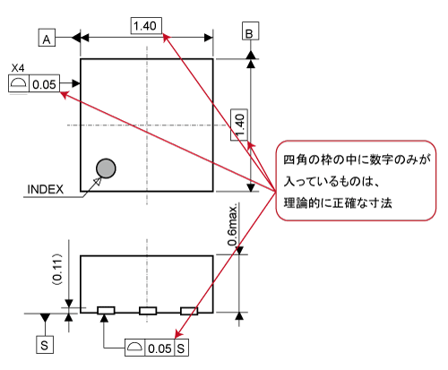 パッケージ外形図例