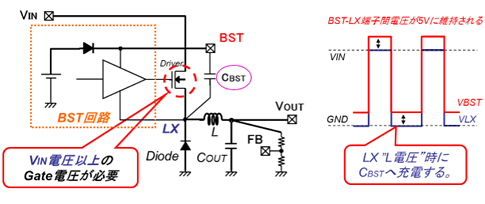 BST回路例