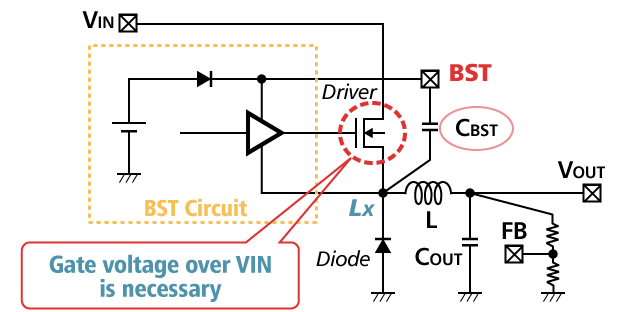 Gate Voltage over VIN is necessary