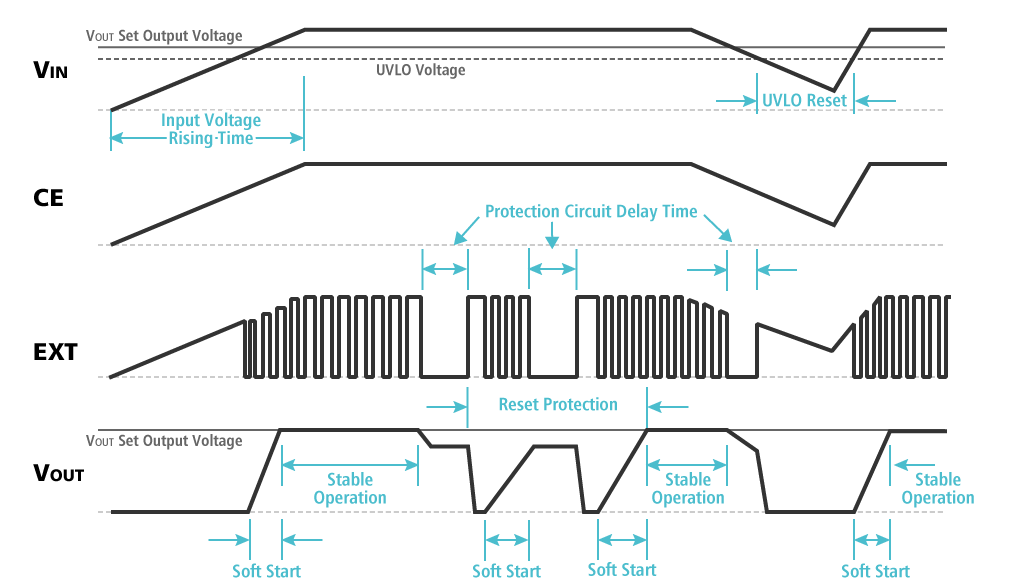 Hiccup protection Timing Chart example