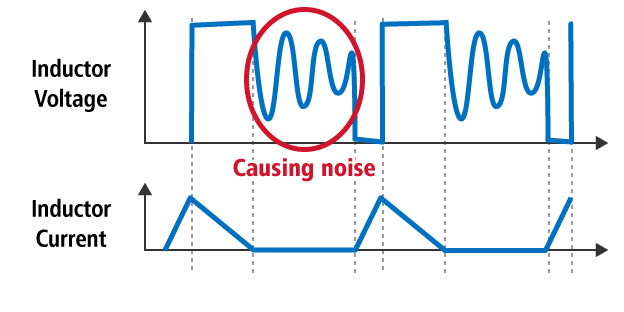 Normal PWM