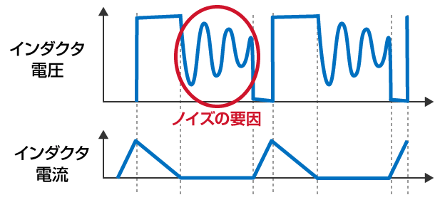 通常PWM