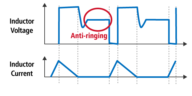 Normal PWM (Anti-ringing function)