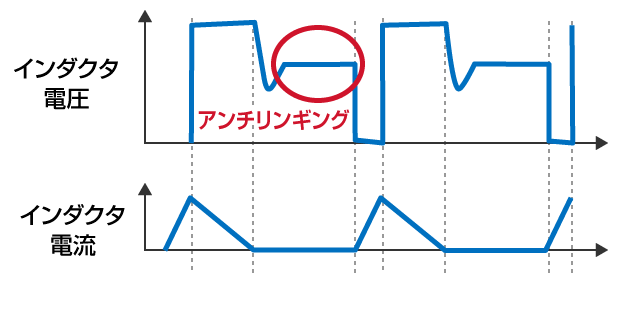 通常PWM (アンチリンギング)