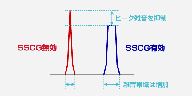 SSCG1