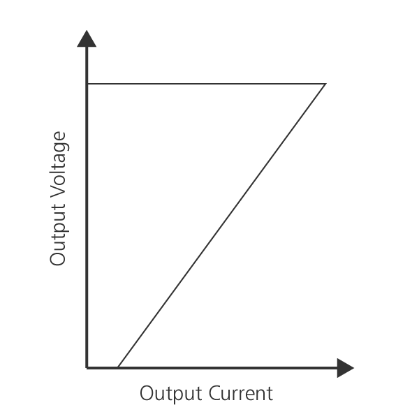 Fig2: フの字型垂下特性