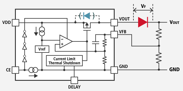 When adding an external diode to the output