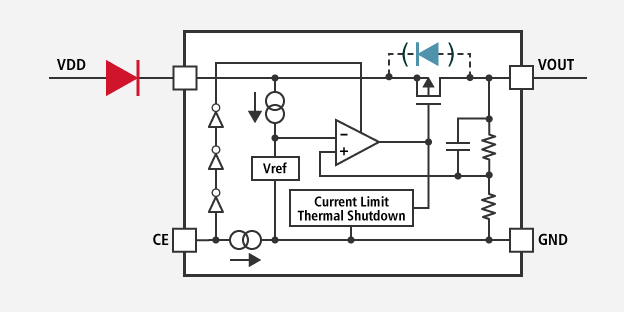 When adding an external diode to the input