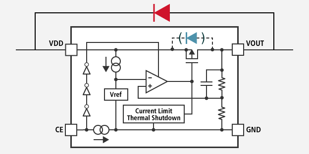 When inserting an external diode between the input and the output