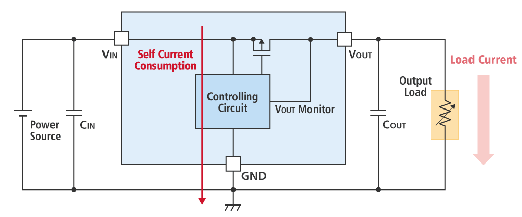 LDO Current Consumption