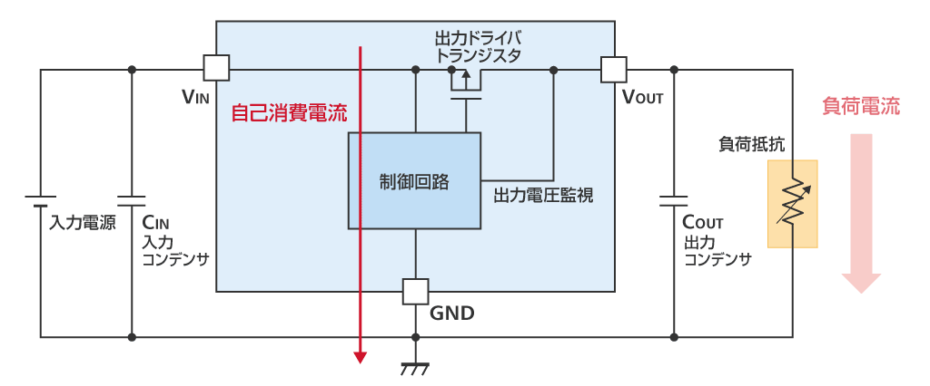 LDOの消費電流