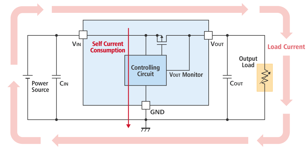 Quiescent current of IC itself