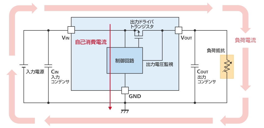 自己消費電流