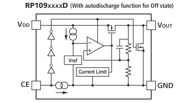 RP109 series Block Diagram