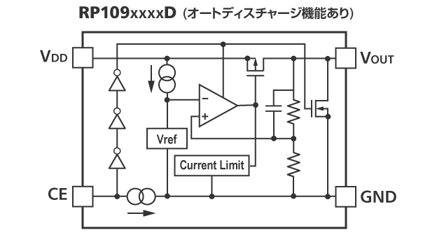 RP109シリーズ 回路ブロック図
