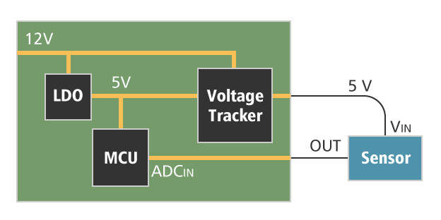 Example of Powering Off-board Sensor