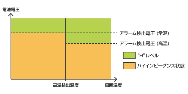 アラーム信号出力例1